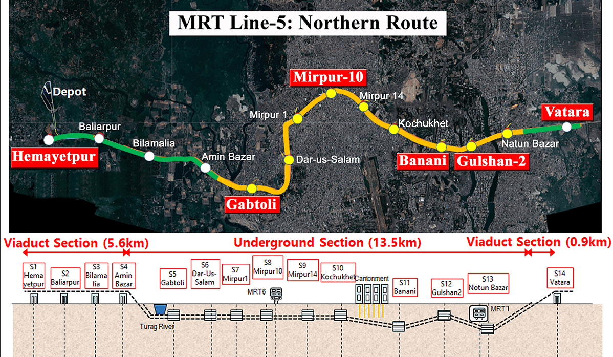 Dhaka MRT Line– 5 Northern Route